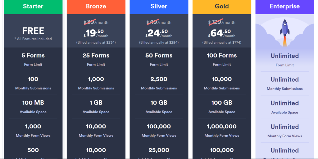Prices of JotForm form builder