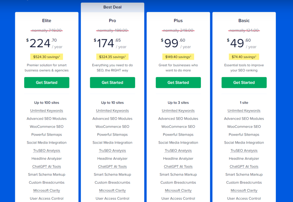 Pricing of All in One SEO