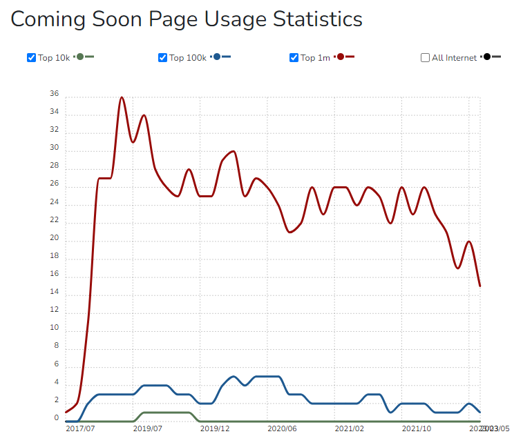 coming soon page usage